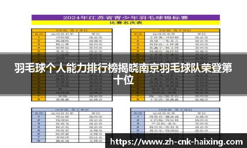羽毛球个人能力排行榜揭晓南京羽毛球队荣登第十位